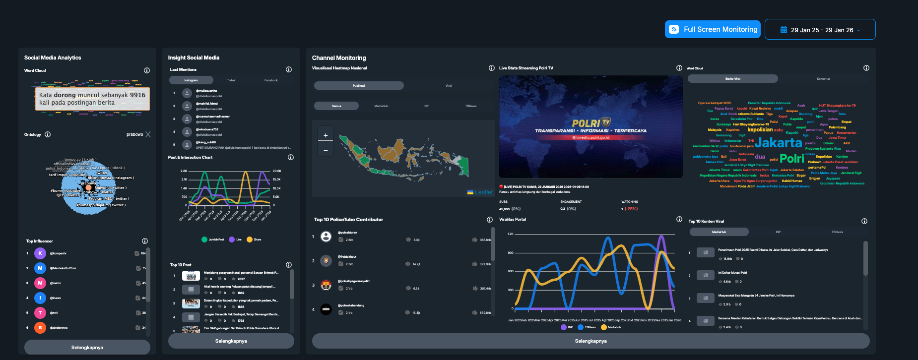 Big Data Analytics Humas Polri