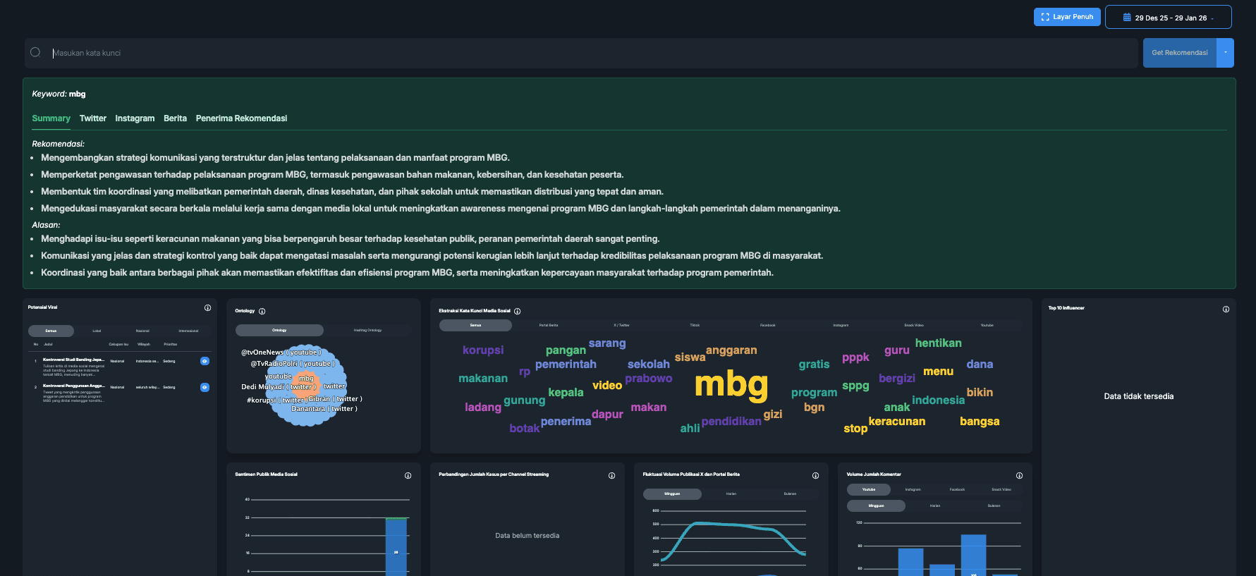 Big Data Analytics Humas Polri preview 2