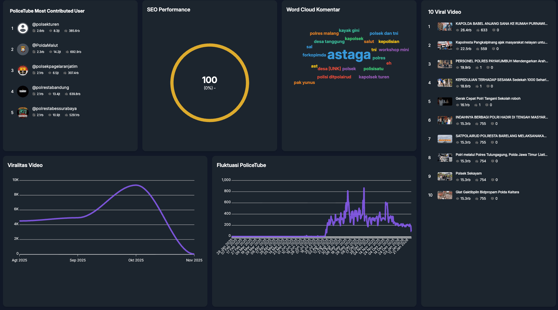 Big Data Analytics Humas Polri preview 5