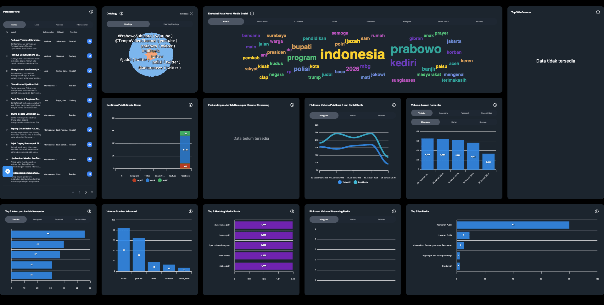 Big Data Analytics Humas Polri preview 1