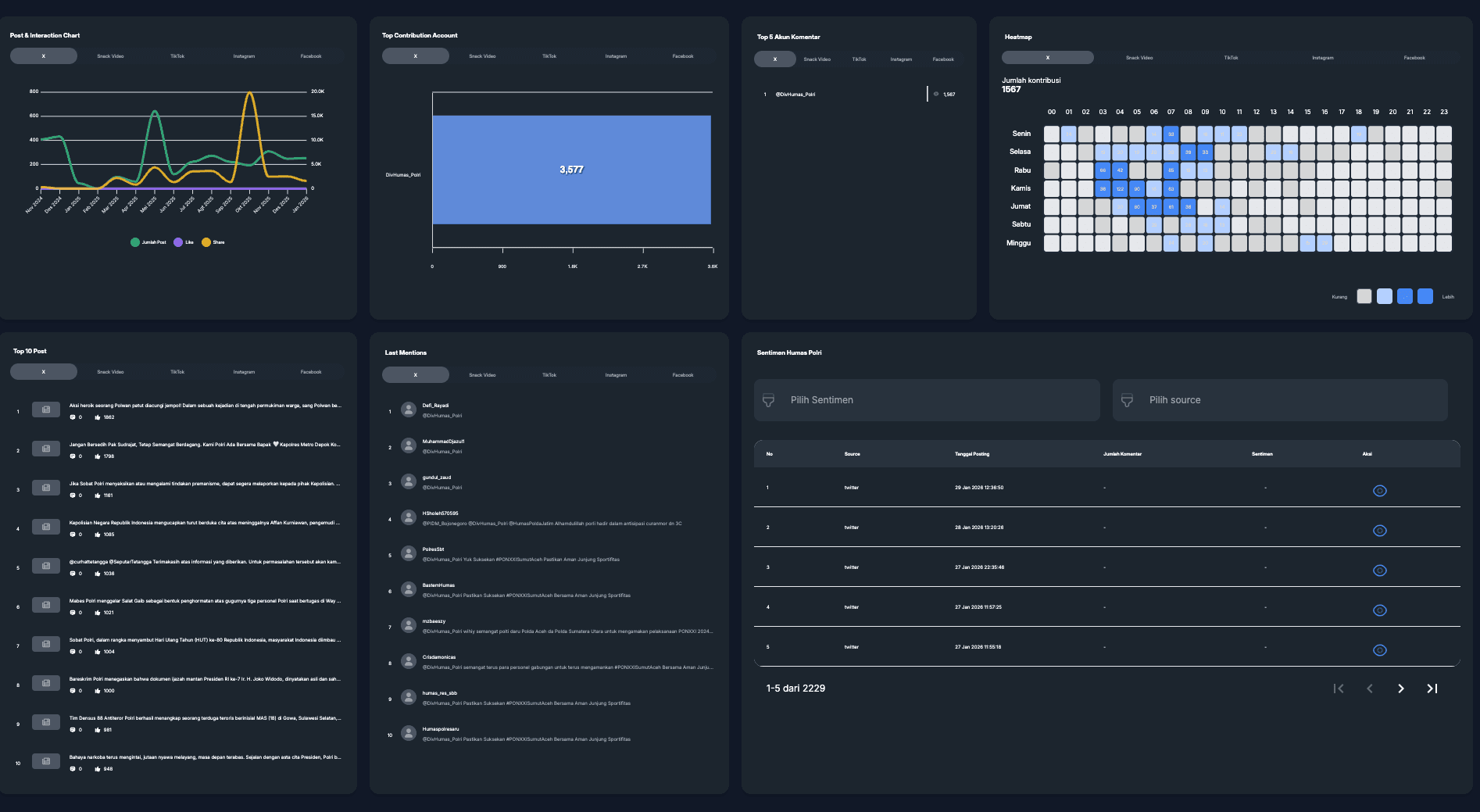 Big Data Analytics Humas Polri preview 3