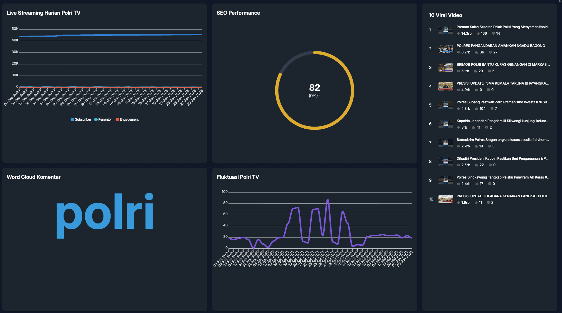 Big Data Analytics Humas Polri preview 4