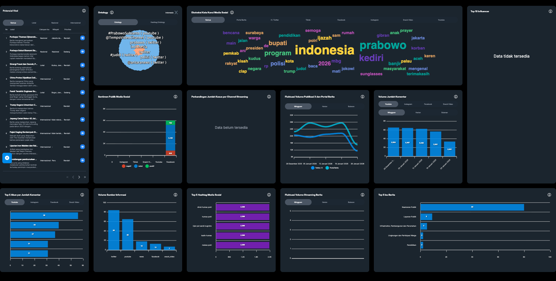 Big Data Analytics Humas Polri screenshot 2