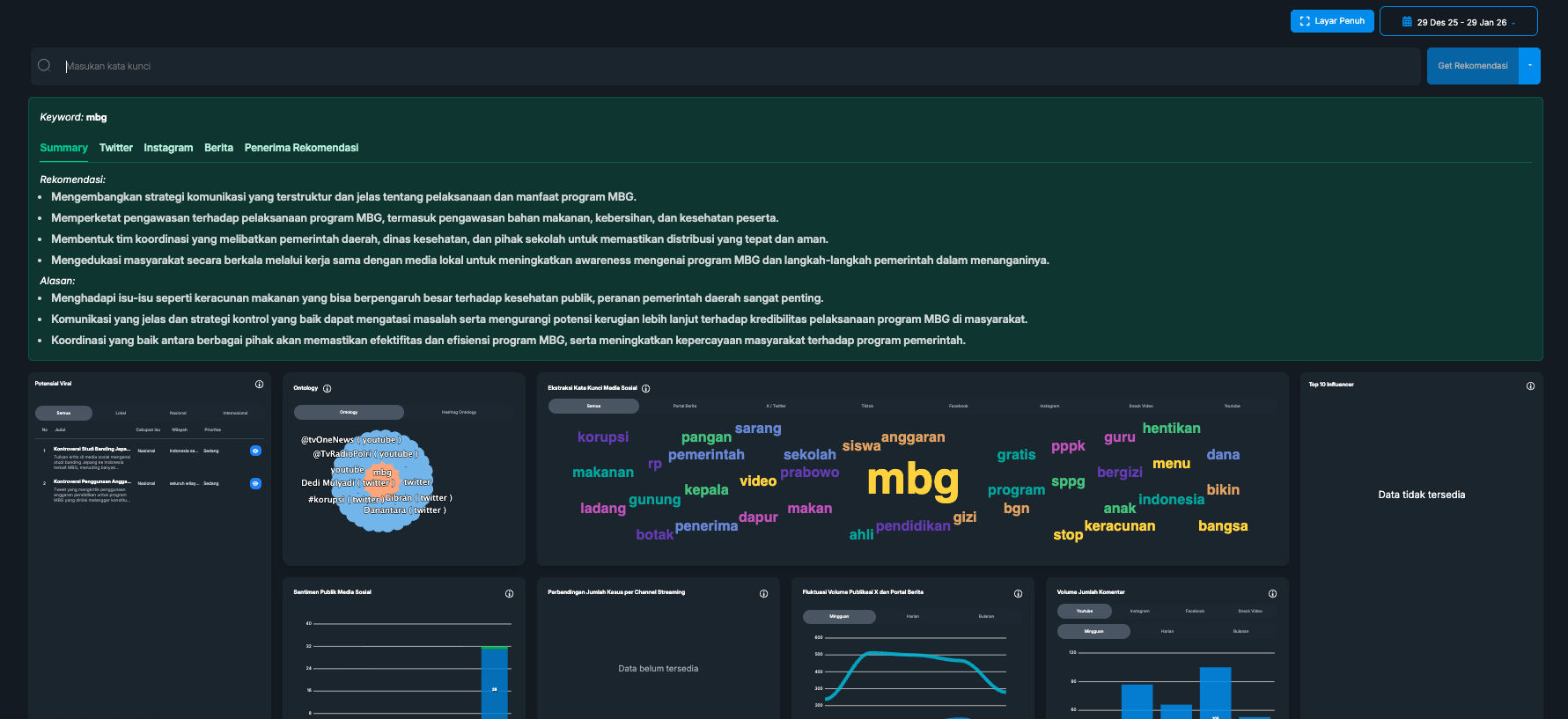 Big Data Analytics Humas Polri screenshot 3