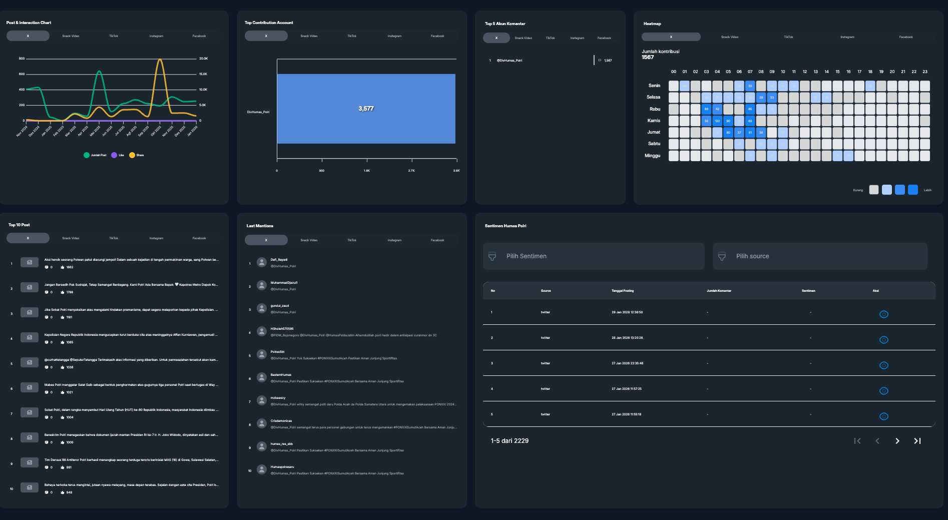 Big Data Analytics Humas Polri screenshot 4