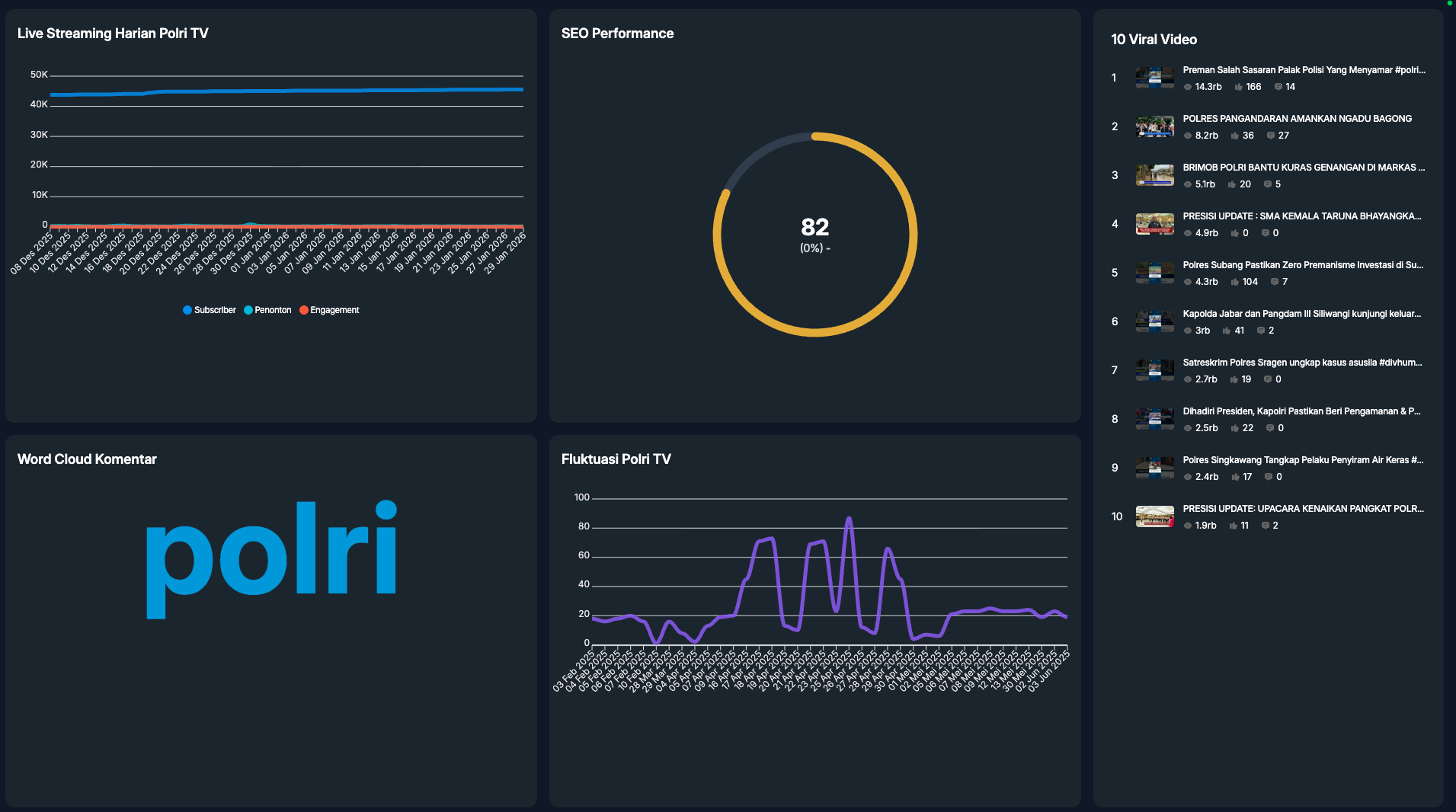 Big Data Analytics Humas Polri screenshot 5