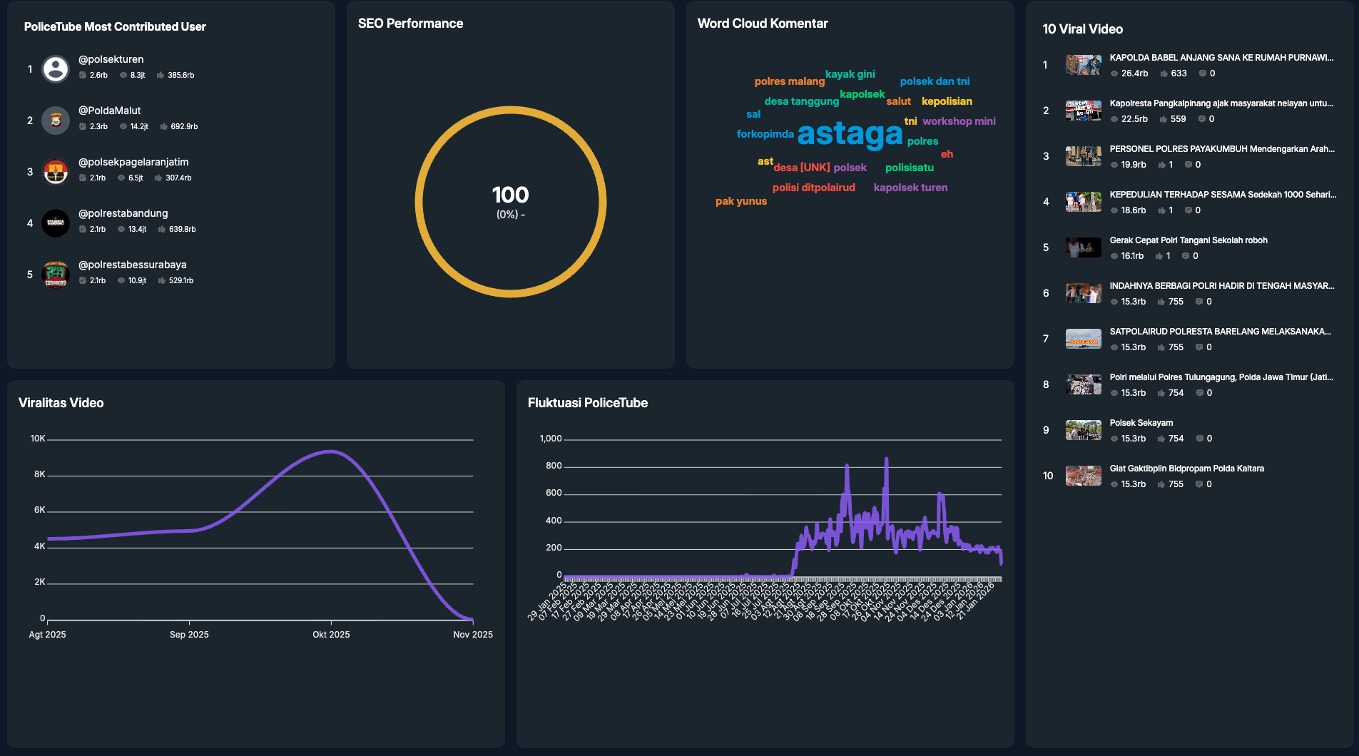 Big Data Analytics Humas Polri screenshot 6