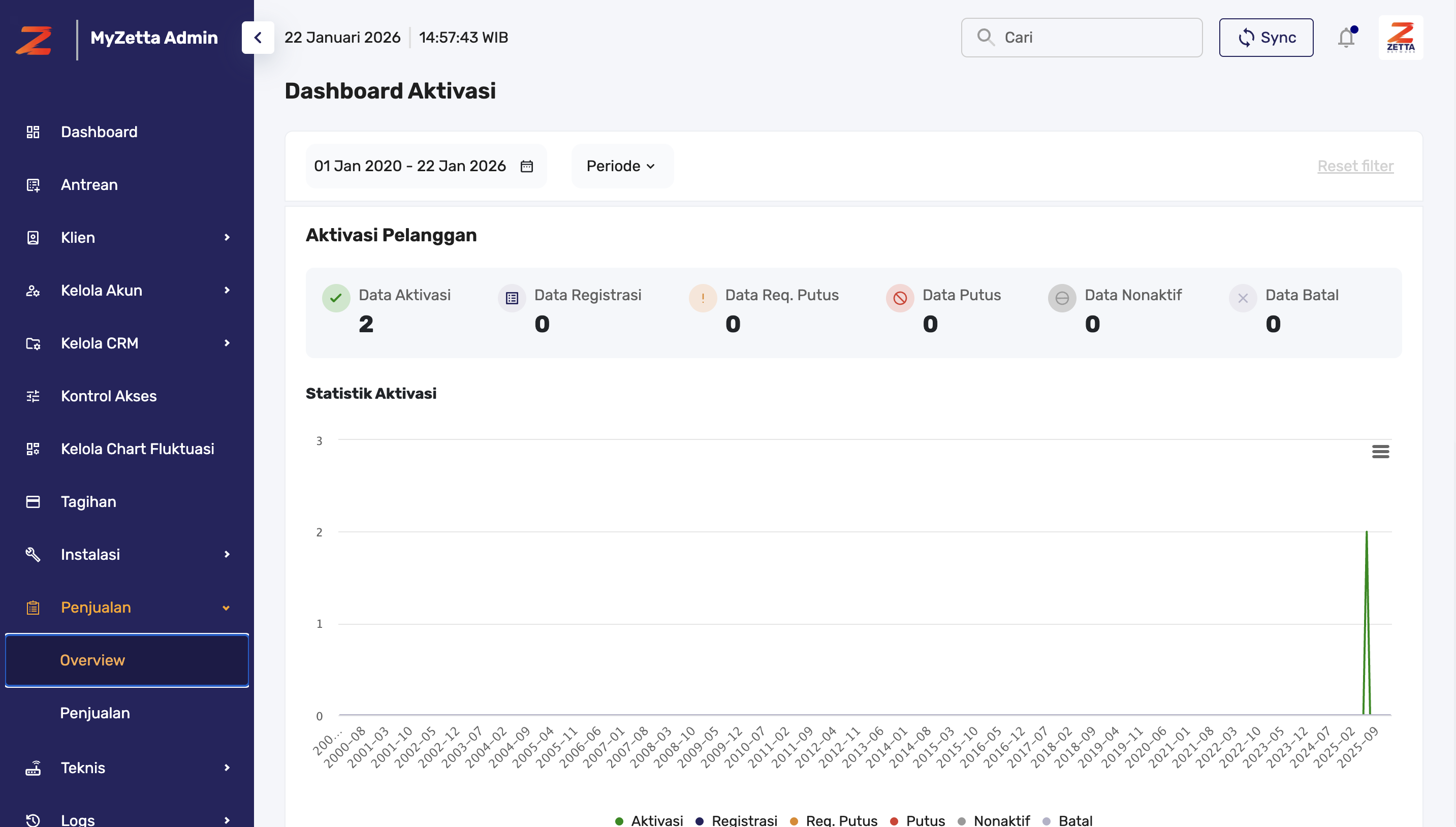 MyZetta Backoffice (ISP Admin Dashboard) screenshot 2